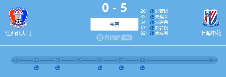 9人參與！網(wǎng)傳判決書(shū)：2022足協(xié)杯申花5-0江西兩隊(duì)均有球員踢假球