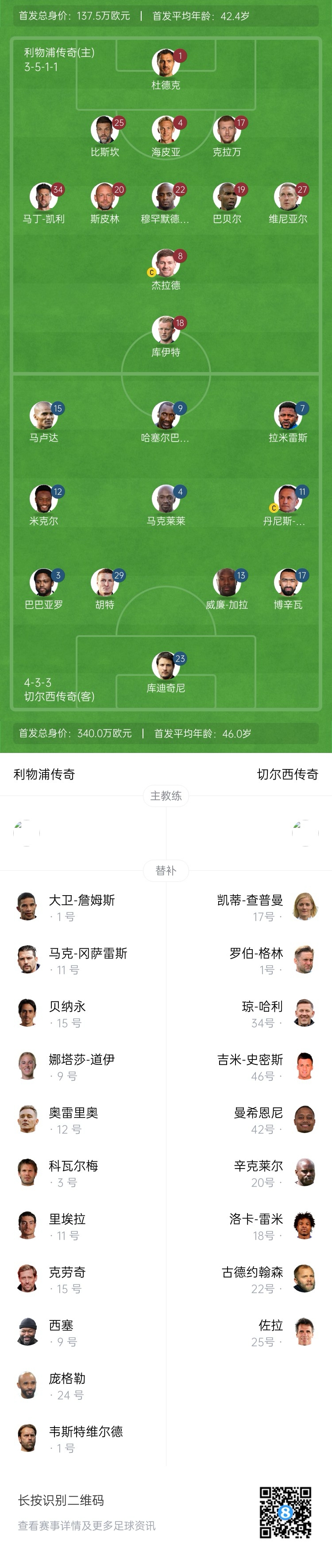 利物浦vs切爾西傳奇賽：杰拉德PK馬克萊萊，庫伊特、拉米雷斯出戰(zhàn)