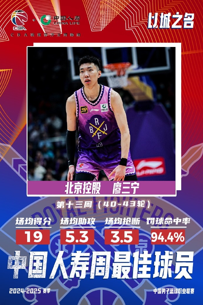 場均19分5.3板5.3助3.5斷1帽！廖三寧當(dāng)選第十三周周最佳球員