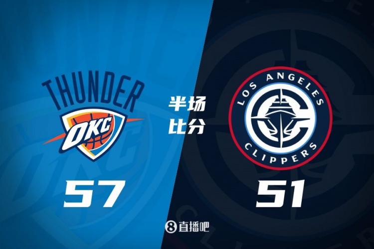 各打一節(jié)好球！快船半場(chǎng)51-57雷霆 哈登6中1得7+4+4&SGA17分6助