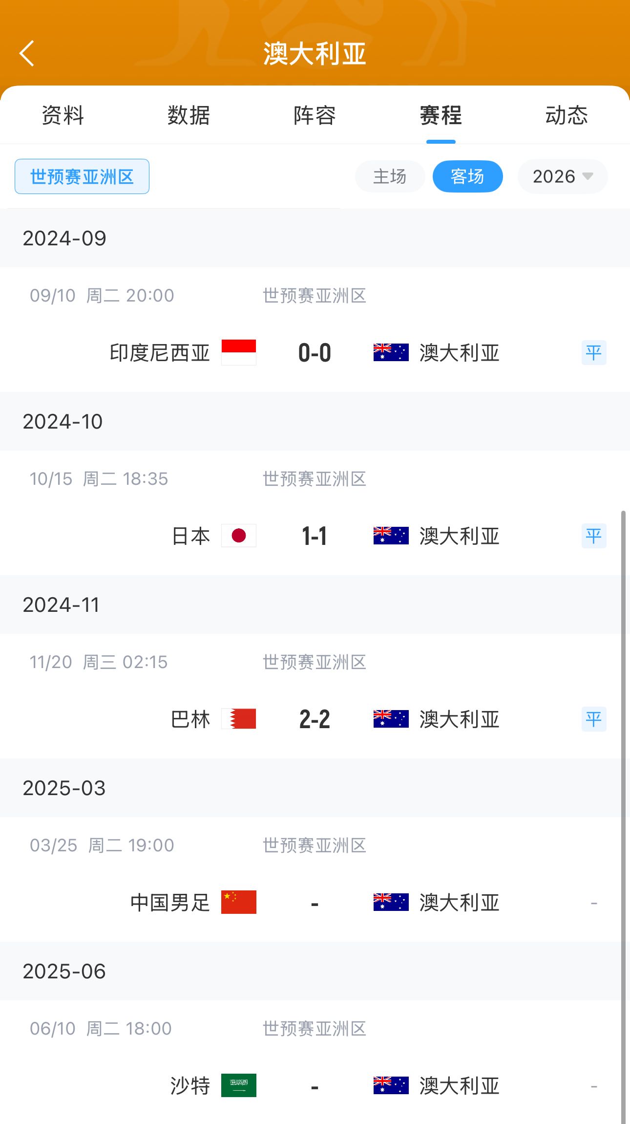 今晚國足有機(jī)會？澳大利亞18強(qiáng)賽客場三連平未嘗勝績 平印尼&巴林