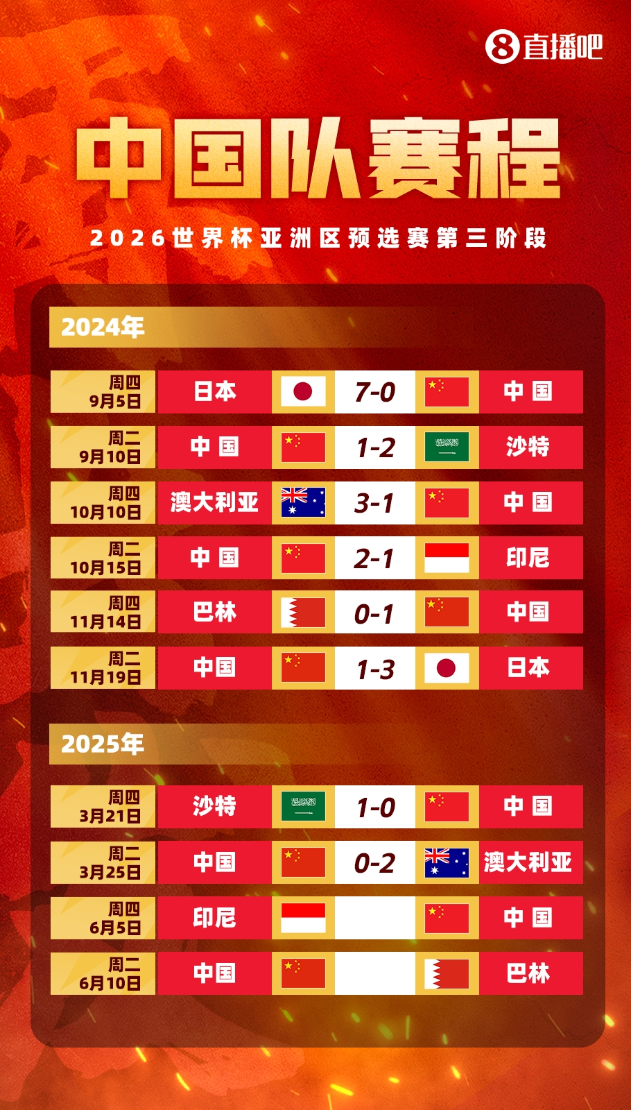 剩余賽程對(duì)比：國(guó)足連勝也不確保前四，印尼需戰(zhàn)日本，巴林戰(zhàn)沙特