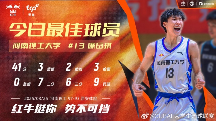 41分3板2助3斷！CUBAL今日最佳球員：河南理工大學(xué)13號廉岳琪！