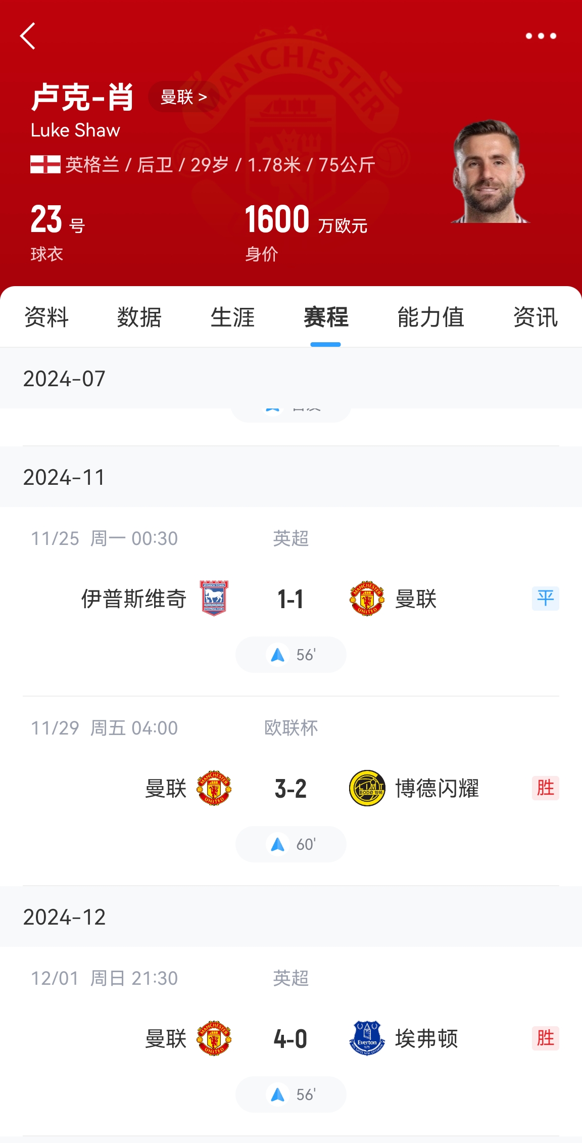 好消息！盧克肖開始恢復訓練&很快重返訓練場 賽季共出場3次
