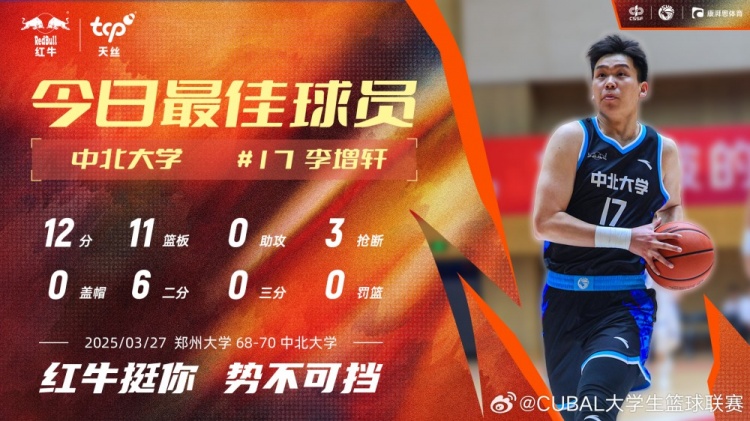 12分11板3斷！中北大學(xué)球員李增軒當(dāng)選CUBAL今日MVP