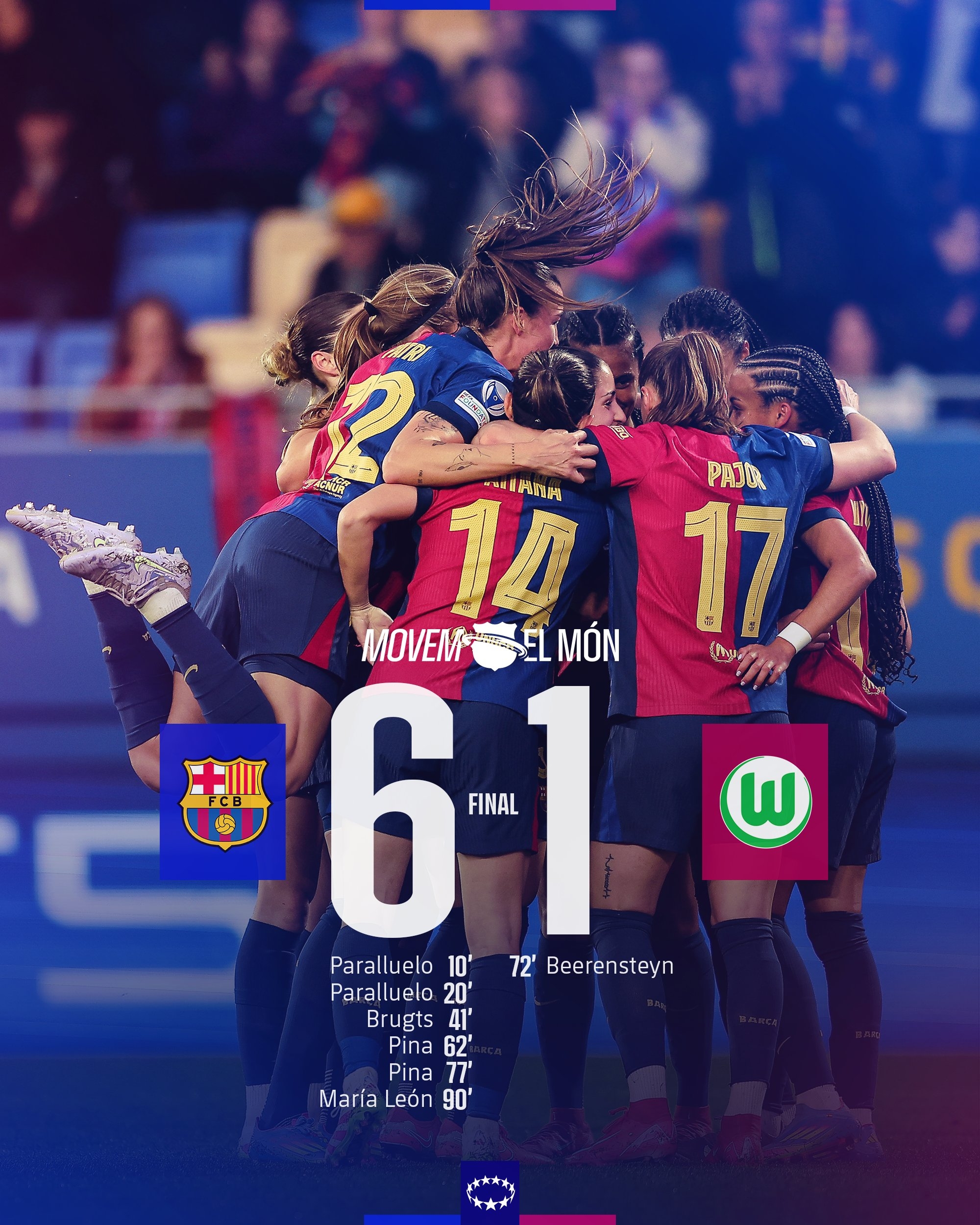 太殘暴啦！巴薩女足6-1、總比分10-2狼堡女足，晉級女足歐冠4強