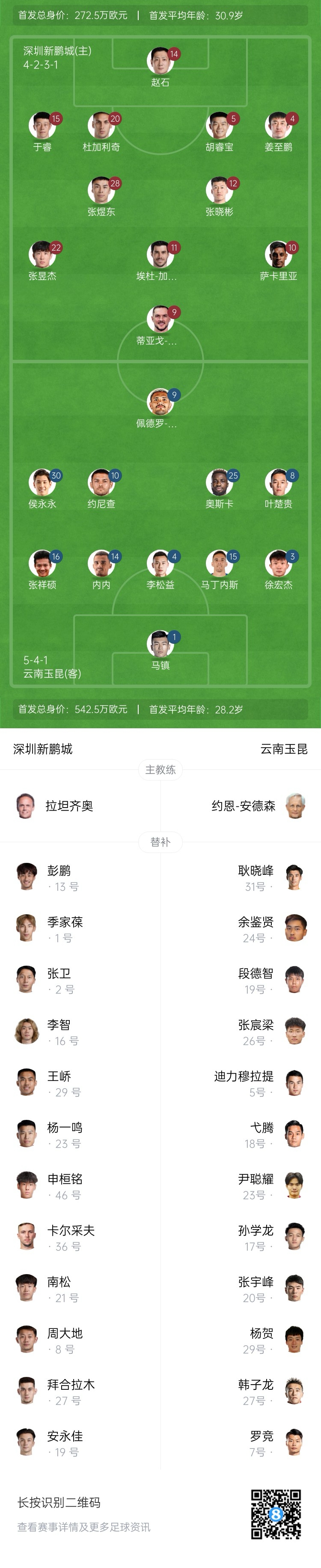 新鵬城vs玉昆：4外援PK5外援！奧斯卡外援身份首秀，侯永永出戰(zhàn)