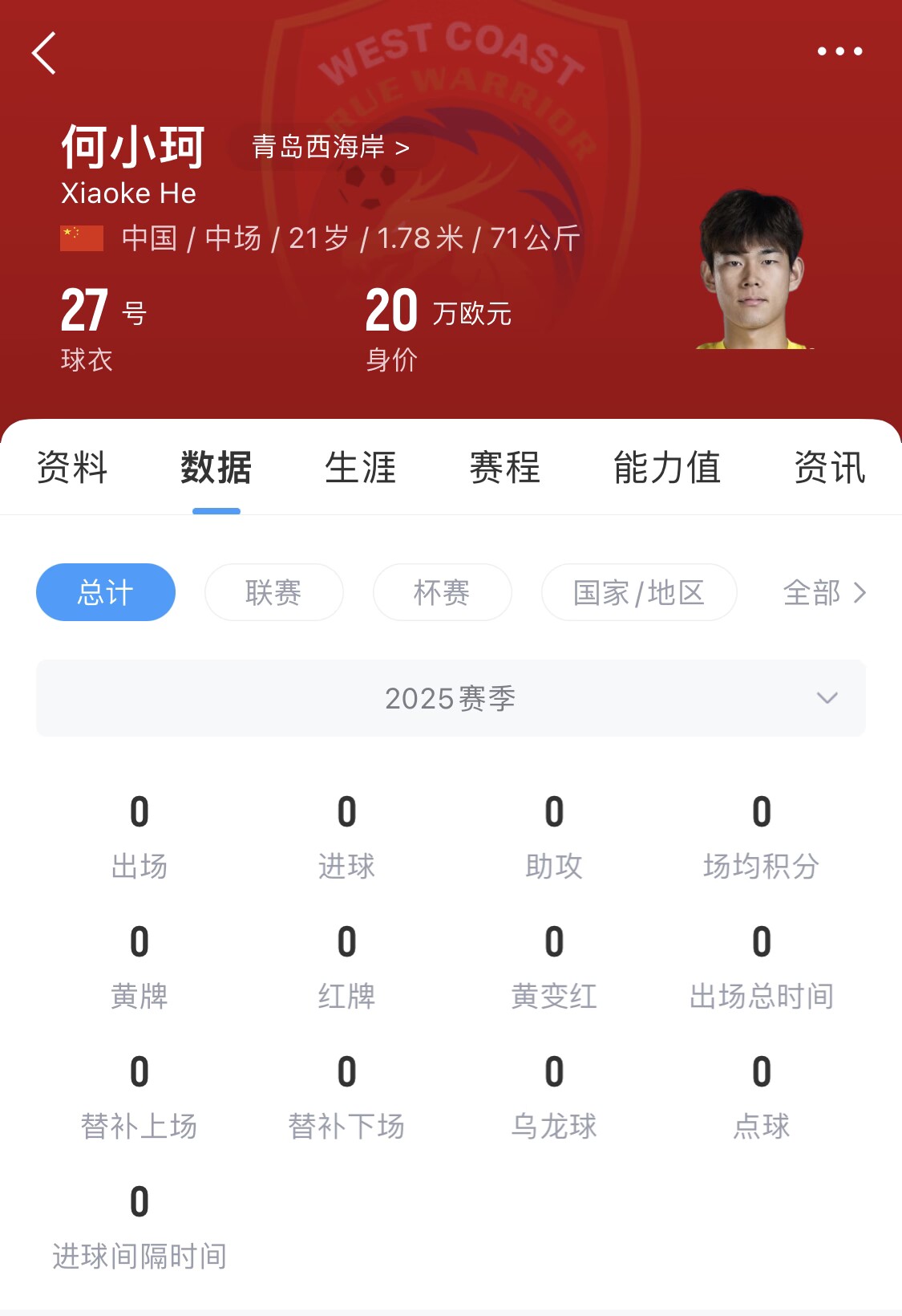 天賦難兌現(xiàn)？21歲何小珂中超前3輪0登場，出身泰山青訓(xùn)＆留洋多地