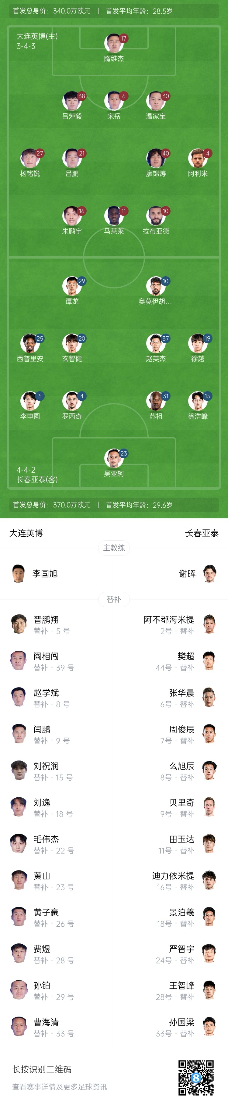 英博vs亞泰首發(fā)：3外援PK4外援！朱鵬宇、馬萊萊先發(fā)，毛偉杰替補