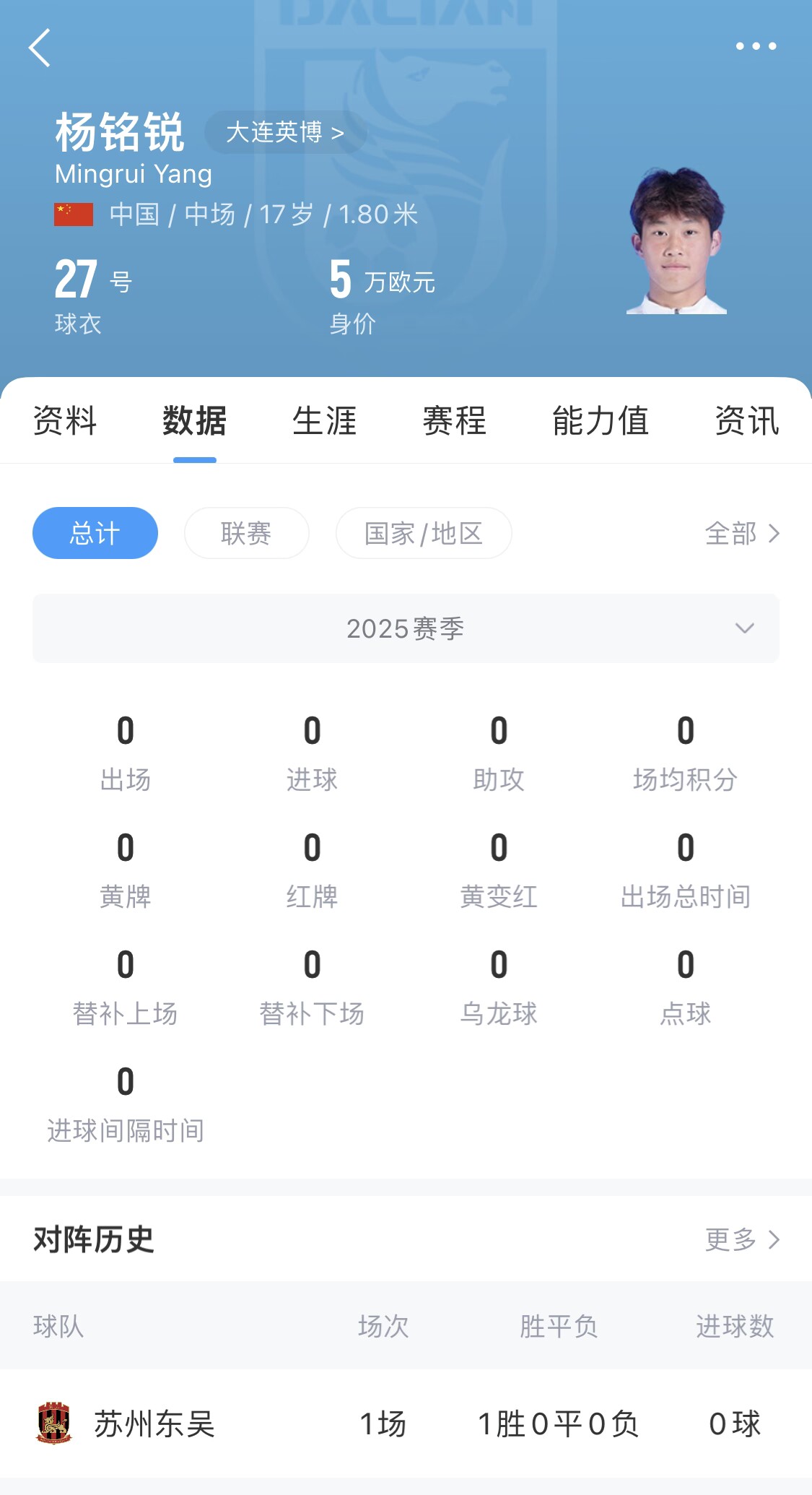 后生可畏！17歲小將楊銘銳迎中超首秀，首發(fā)出戰(zhàn)長(zhǎng)春亞泰