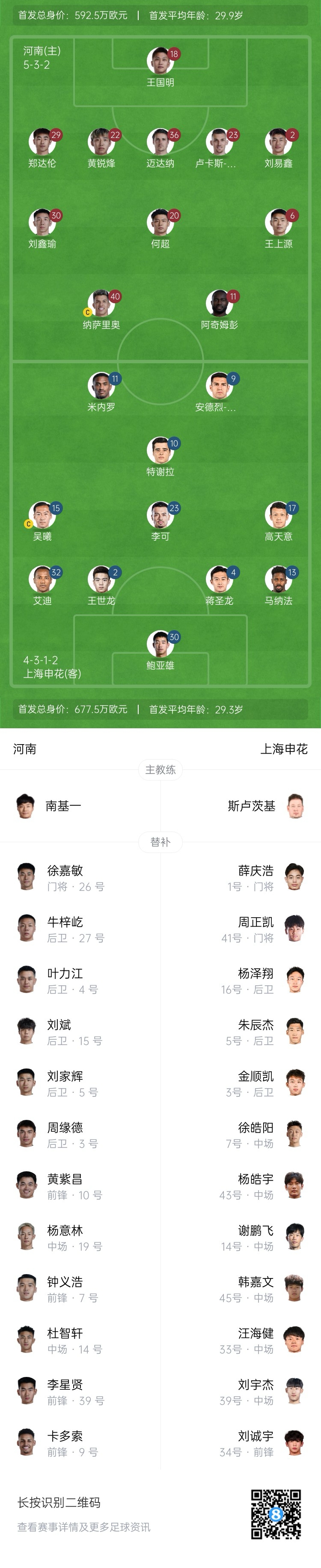 河南vs申花首發(fā)：阿奇姆彭、王上源先發(fā)，蔣圣龍、高天意出戰(zhàn)