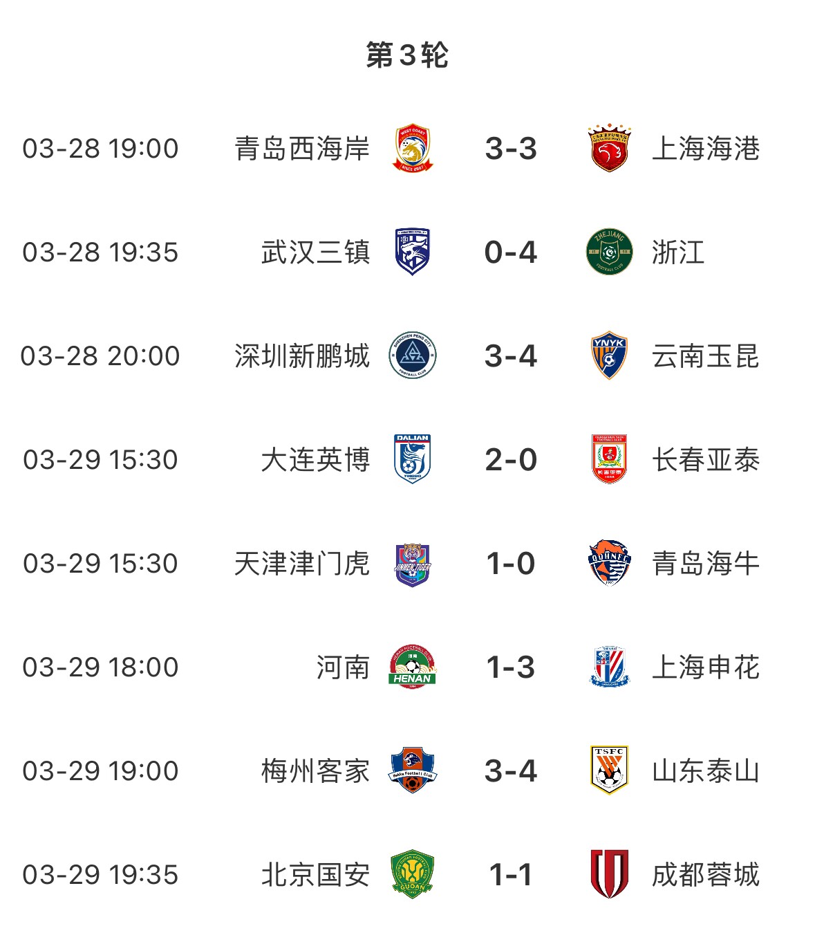 進(jìn)球盛宴！8場(chǎng)中超共打入33粒進(jìn)球，有三場(chǎng)比賽至少產(chǎn)生6個(gè)進(jìn)球
