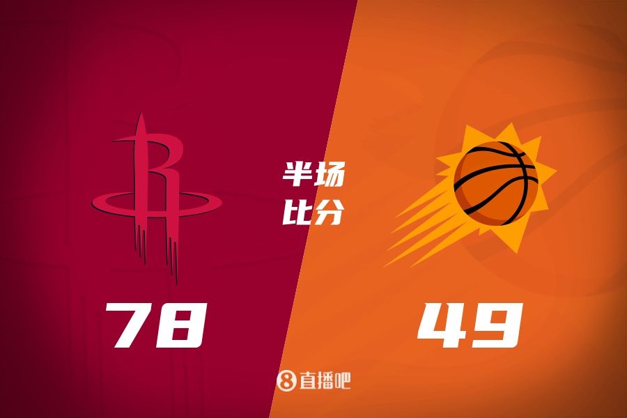 火箭半場(chǎng)領(lǐng)先太陽(yáng)29分！杰倫-格林16分 阿門(mén)12分5前板 布克11中9